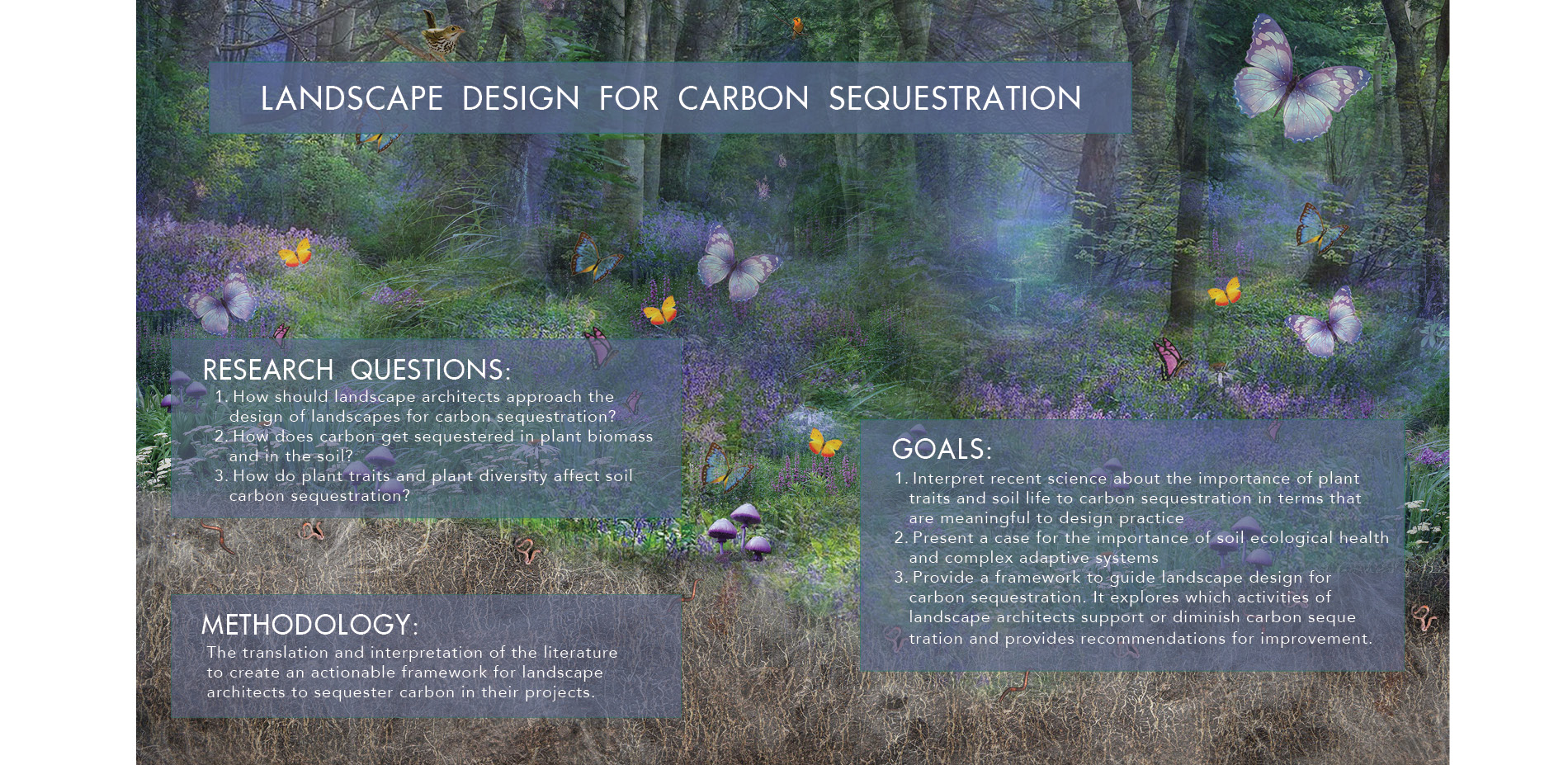 Landscape Design for Carbon Sequestration
